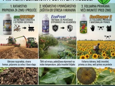 eco charger tecna djubriva