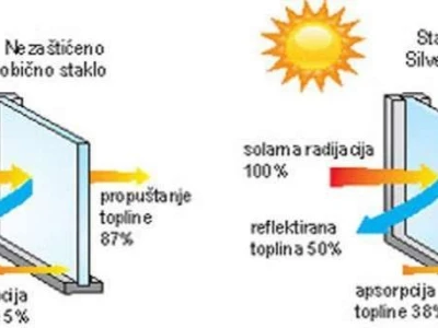 Folija,cuva privatnost ogledalo efektom