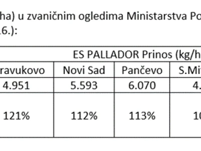 Seme soje ES PALLADOR