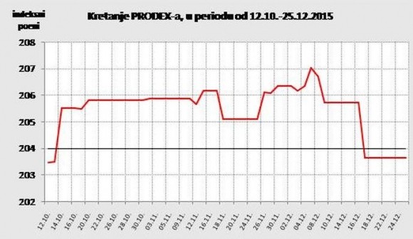 Prodex
