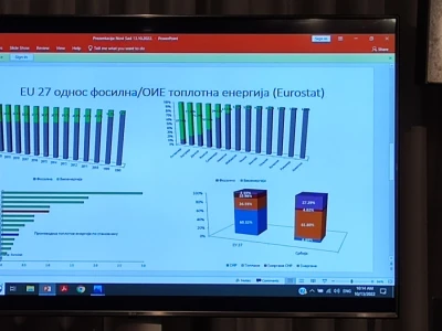 Konferencija Zapadni Balkan u energetskoj krizi