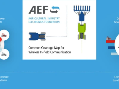 DLG-Agrifuture Concept Winner