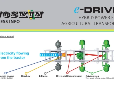 eAutoPower - inovacija godine na Agritehnika 2019
