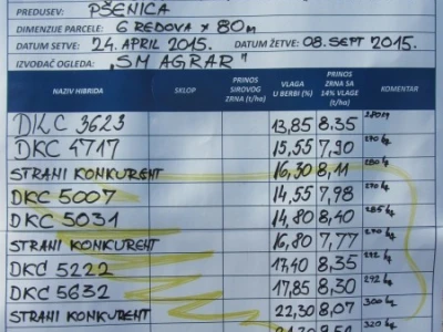 Rezultati ogleda