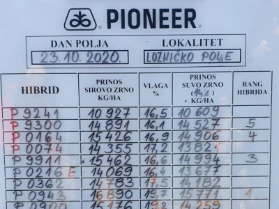 P0943 najboji u Podrinju