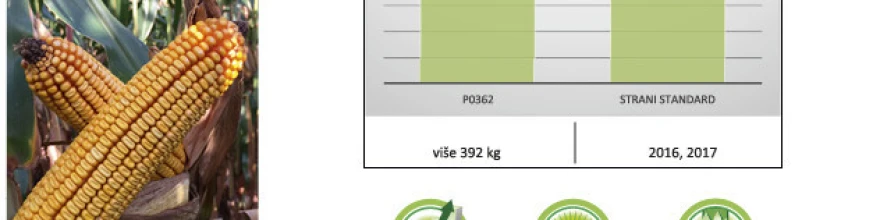 Brzo otpu&scaron;tanje vlage