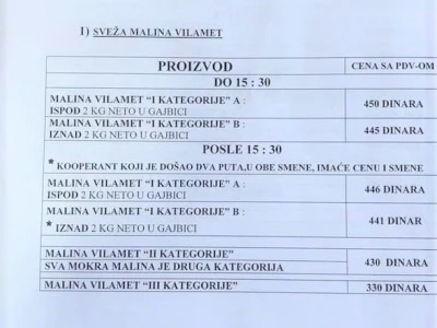 Poznata cena maline