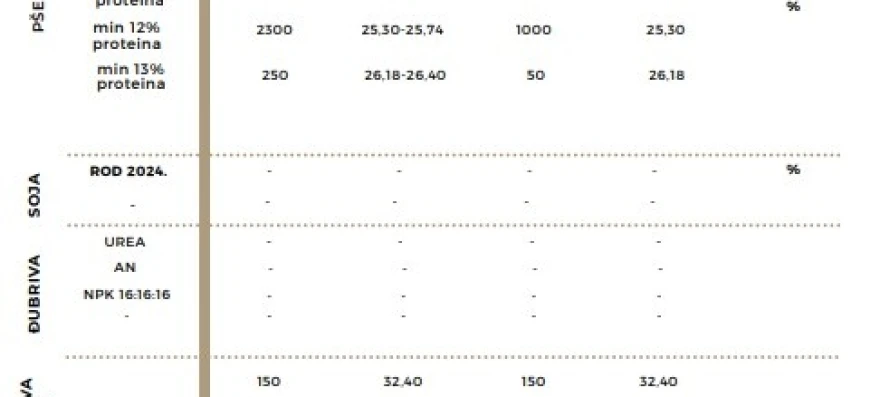 Produktna berza od 22. do 25. aprila