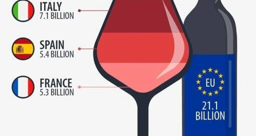 Vino proizvodnja